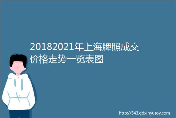 20182021年上海牌照成交价格走势一览表图